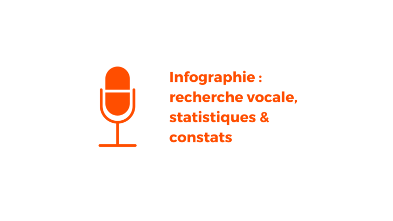 Infographie sur la recherche vocale : statistiques et constats